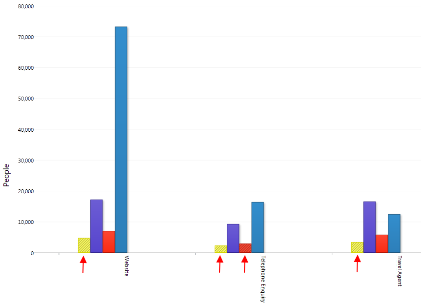 Bar Chart with 4 Bars selected Bar Chart with 4 Bars selected